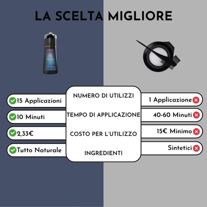 Polar - Shampoo Colorante Istananeo