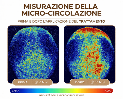 Hairboost - Protocollo Completo Anticaduta per Capelli Più Forti e Densi