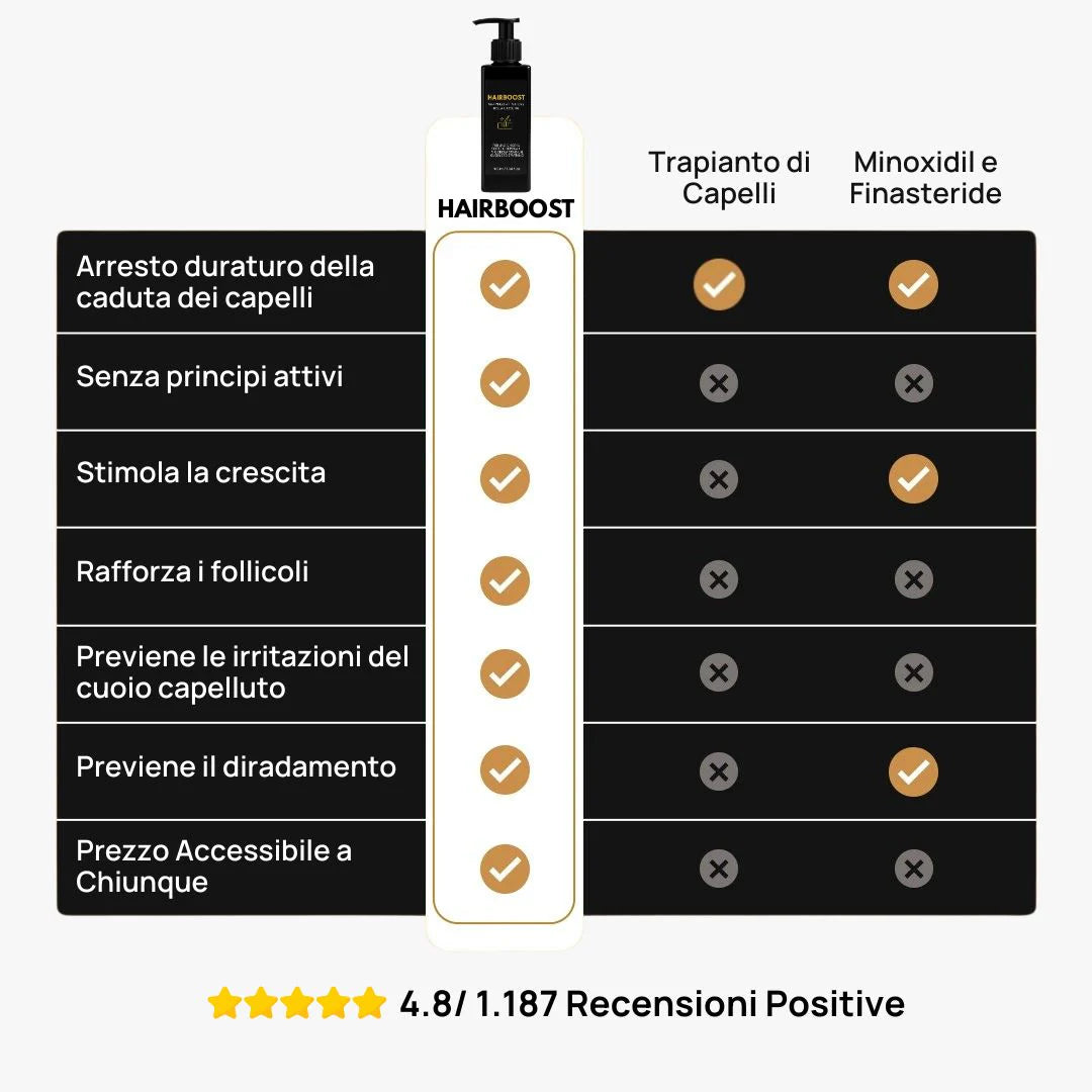 HairBoost - Shampoo Attivatore