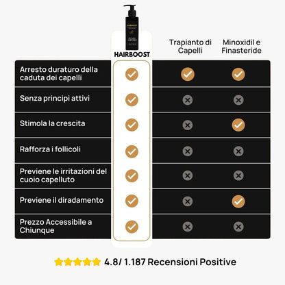Hairboost - Protocollo Completo Anticaduta per Capelli Più Forti e Densi