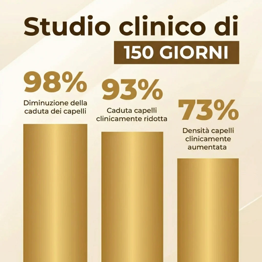 Siero Attivatore della Ricrescita dei Capelli ScalpActive